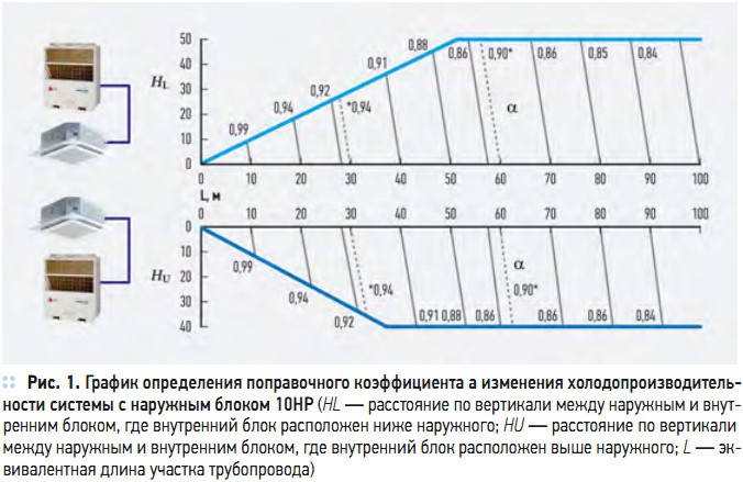 Рис. 1