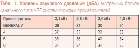 Таблица 1