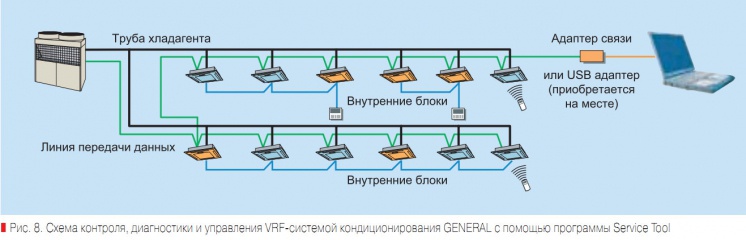 Рис. 8