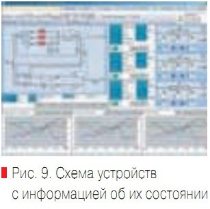 Рис. 9