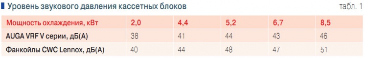 Табл. 1