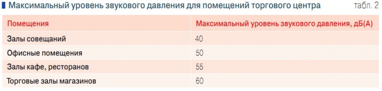 Табл. 2
