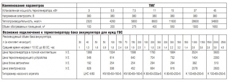 Табл. 1