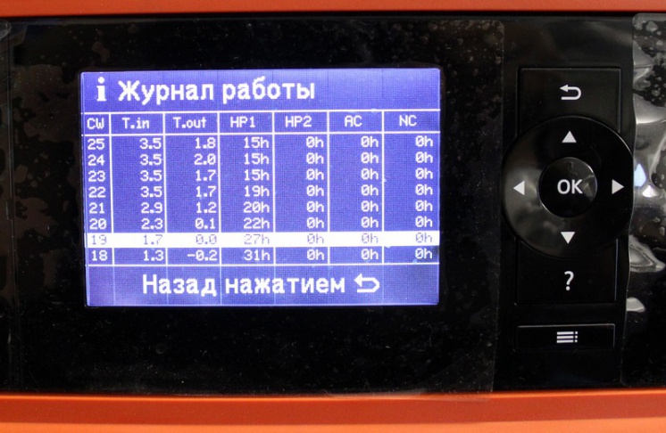 Конец отопительного сезона (CW - номер недели; T.in - температура теплоносителя грунтового контура на входе в тепловой насос; T.out - температура теплоносителя грунтового контура на выходе из теплового насоса; HP1 - количество часов наработки компрессора)