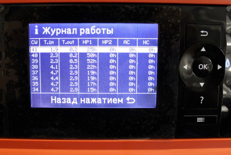 Начало отопительного сезона (CW - номер недели; T.in - температура теплоносителя грунтового контура на входе в тепловой насос; T.out - температура теплоносителя грунтового контура на выходе из теплового насоса; HP1 - количество часов наработки компрессора)
