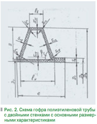 Рис. 2