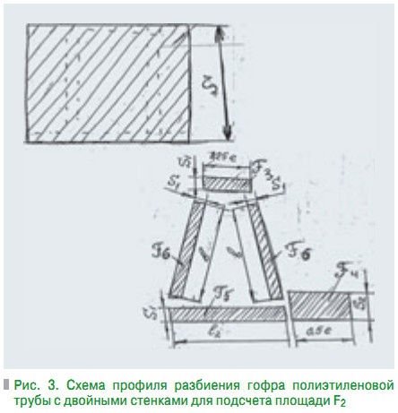 Рис. 3