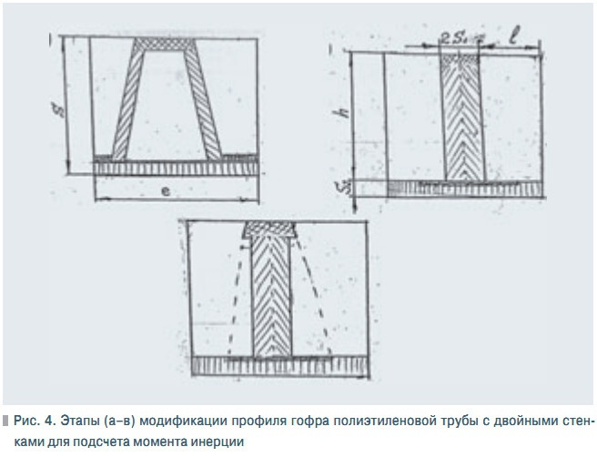Рис. 4