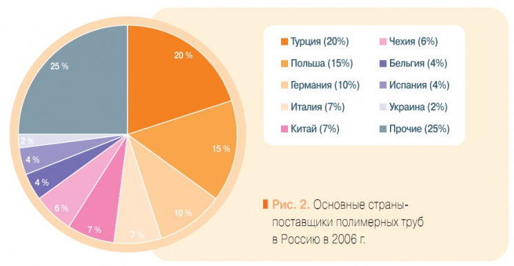 Рис. 2