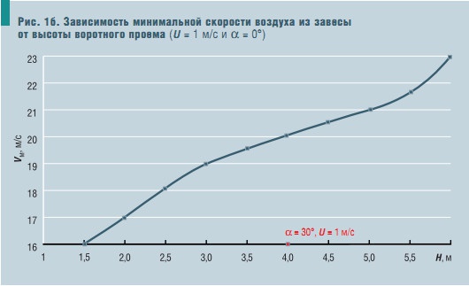 Рис. 1б