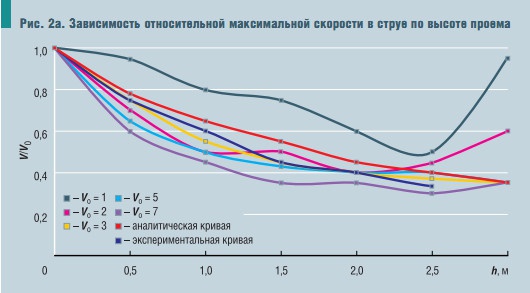 Рис. 2а