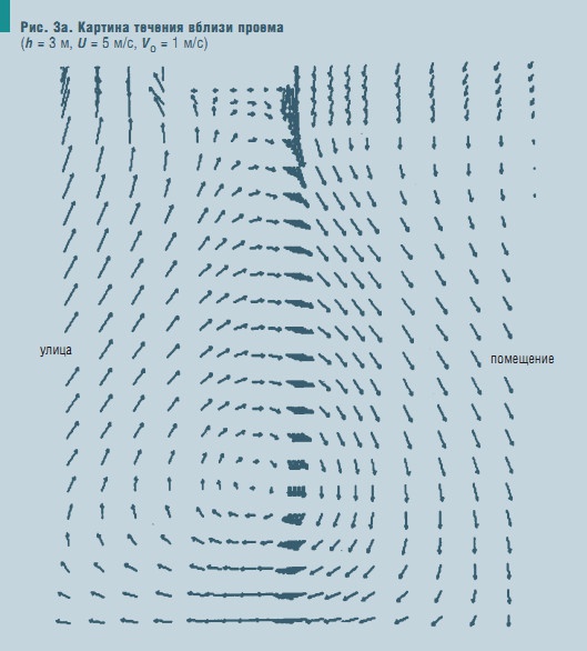 Рис. 3а