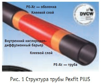 Рис. 1