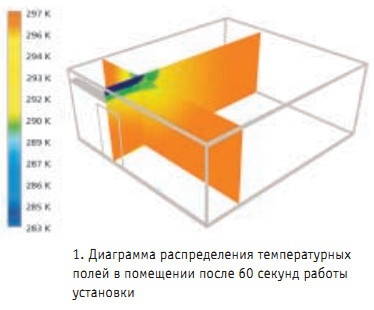 Диаграмма 1