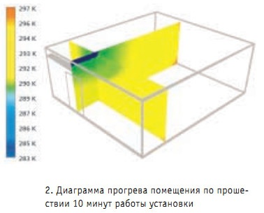 Диаграмма 2