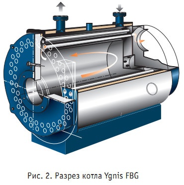 Рис. 2