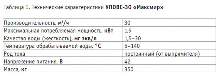 Табл. 1