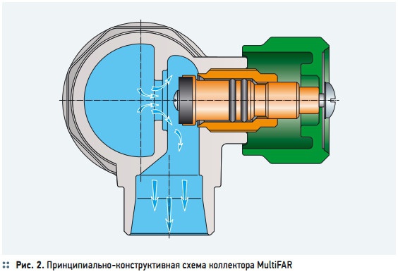 Рис. 2