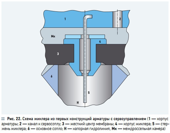 Рис. 22