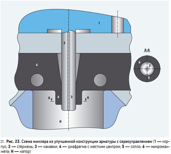 Рис. 23