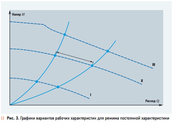 Рис. 3