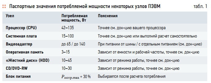 Табл. 1