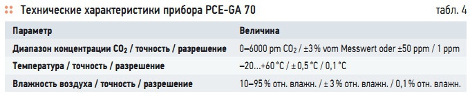 Табл. 4