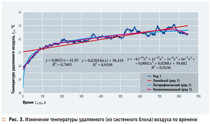 Рис. 3