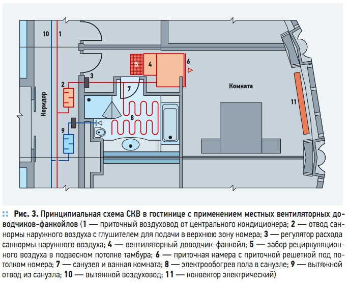 Рис. 3