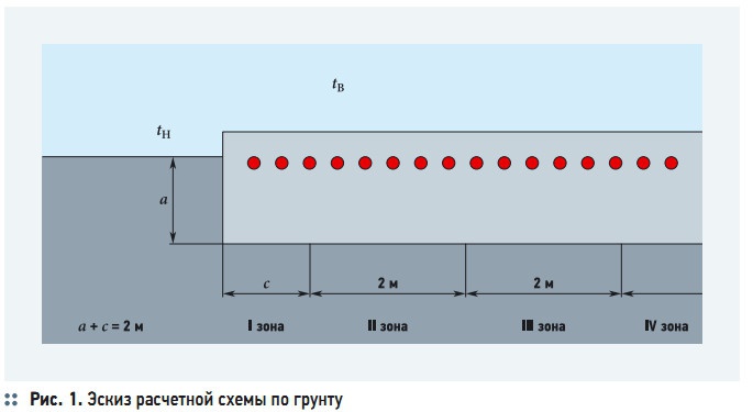 Рис. 1