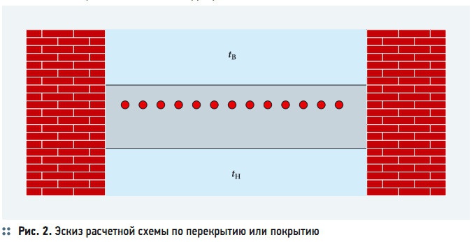 Рис. 2