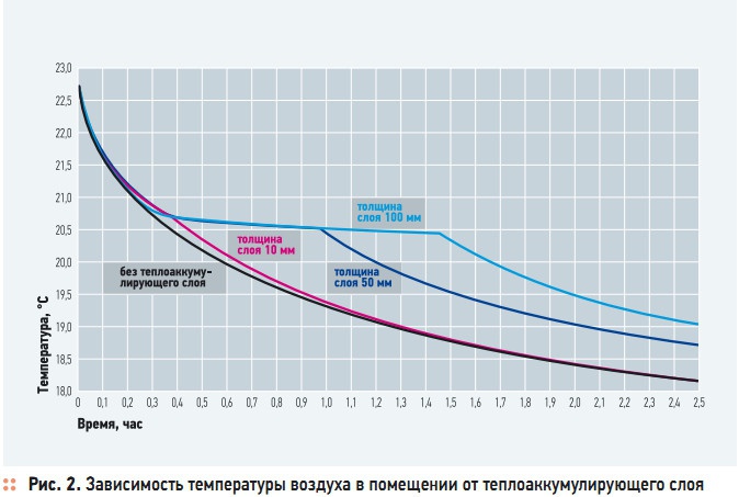 Рис. 2