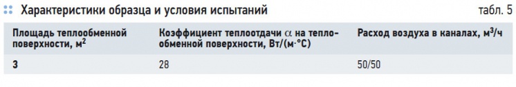 Табл. 5