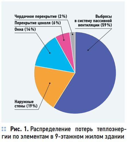 Рис. 1