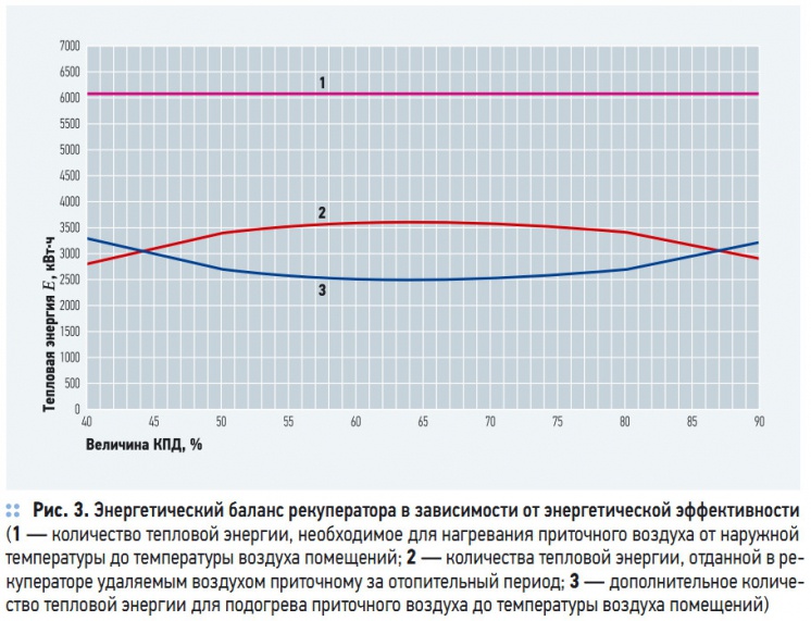 Рис. 3