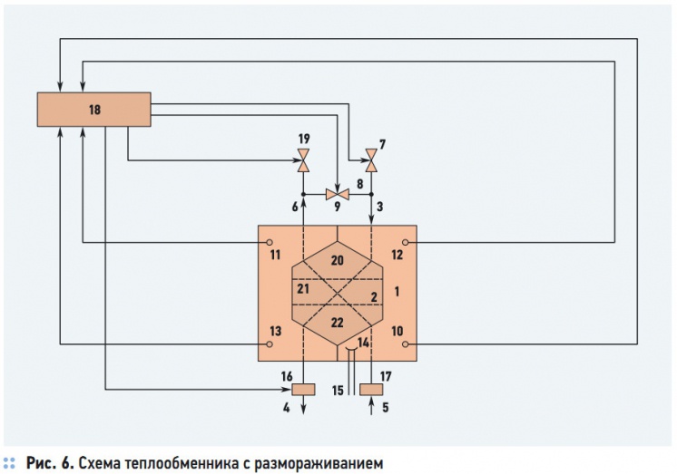 Рис. 6