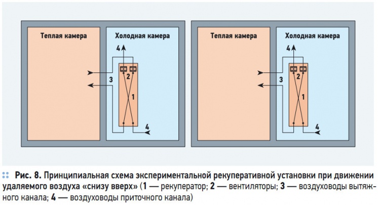 Рис. 8