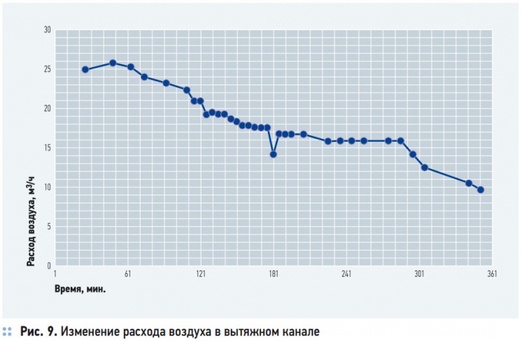 Рис. 9