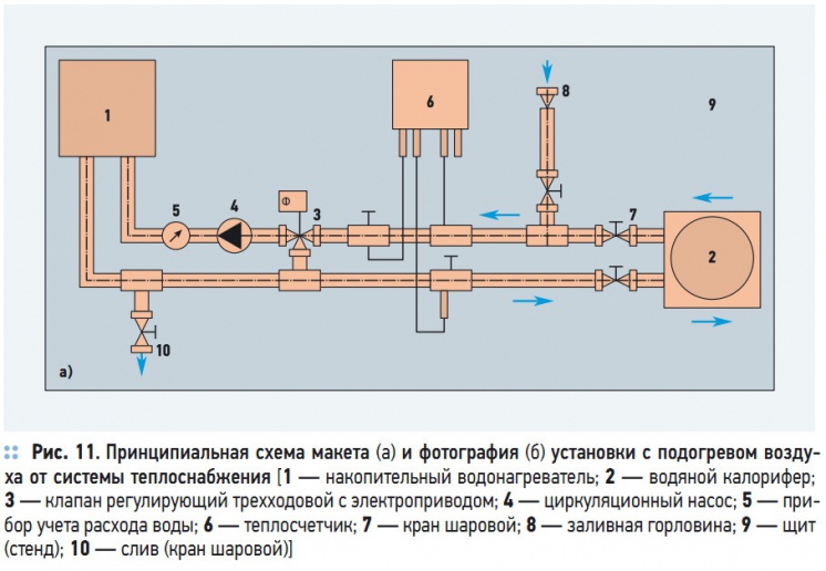 Рис. 11