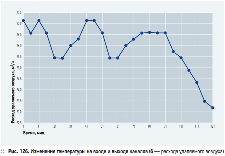 Рис. 12б