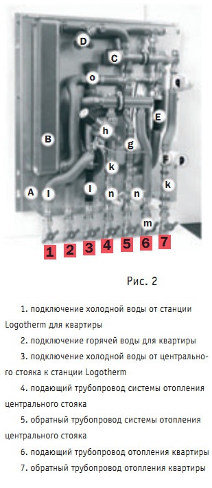Рис. 2