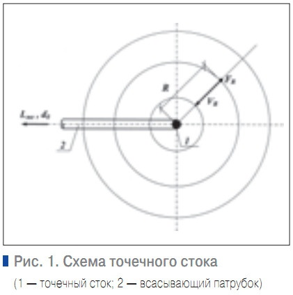 Рис. 1