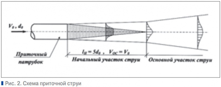 Рис. 2
