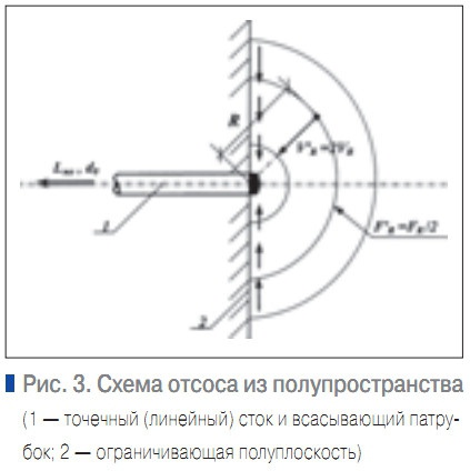 Рис. 3
