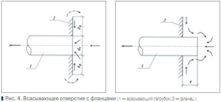 Рис. 4