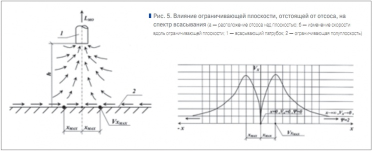 Рис. 5