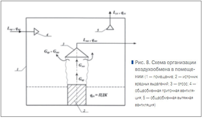 Рис. 8