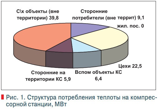 Рис. 1