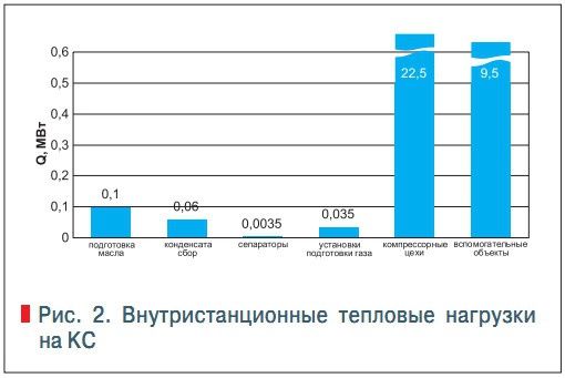 Рис. 2