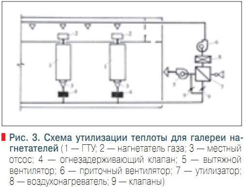 Рис. 3